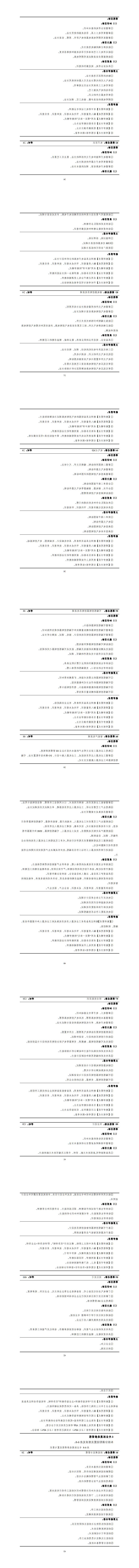 赌博平台2023级智能控制技术专业人才培养方案_41-48.jpg