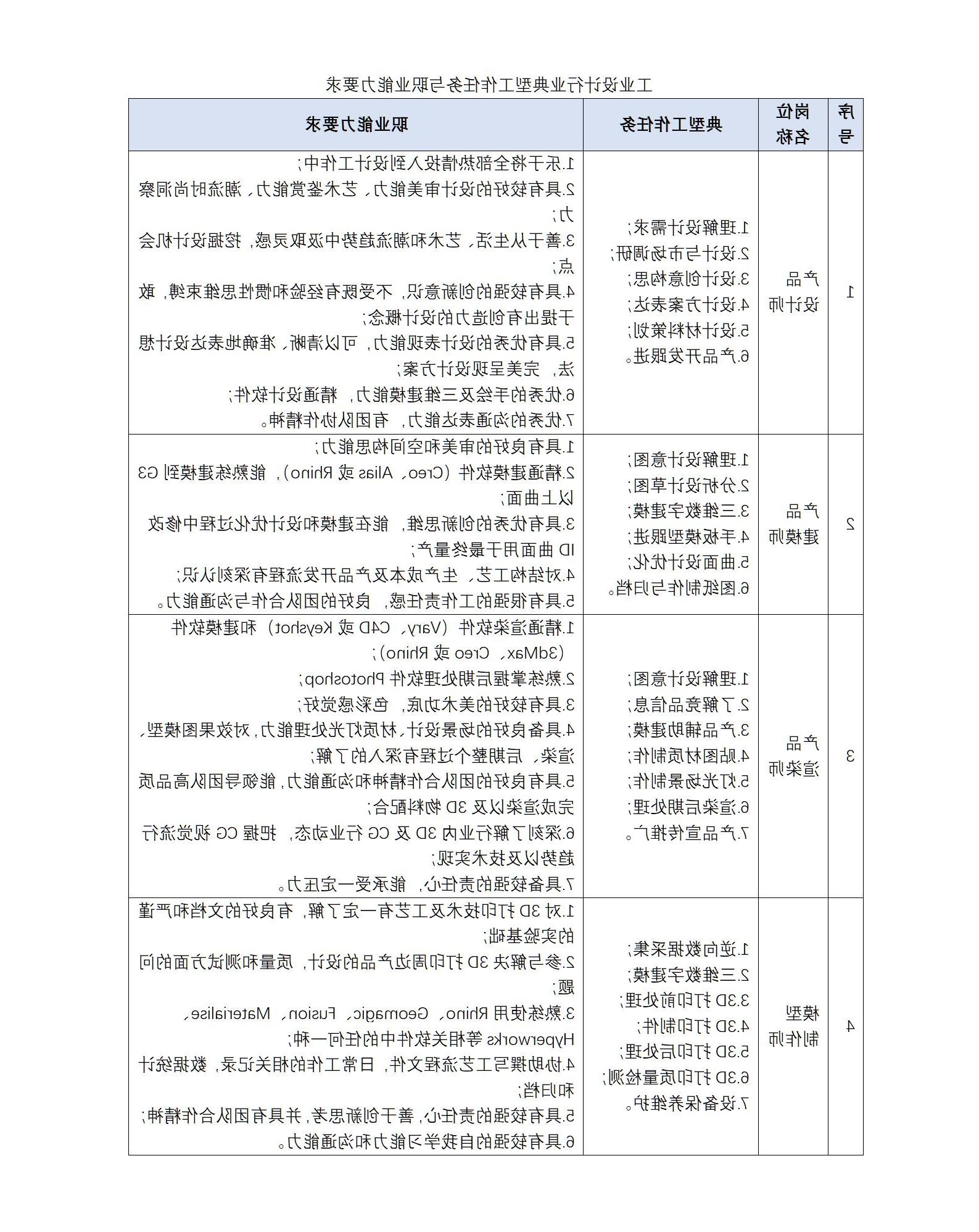 04 学院网页-工业设计-就业岗位-2023_01.jpg