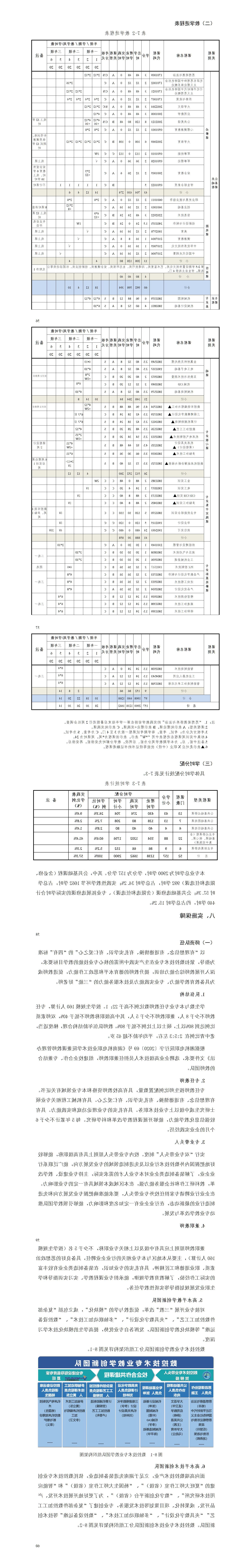 2023级数控技术专业人才培养方案_01(12).jpg