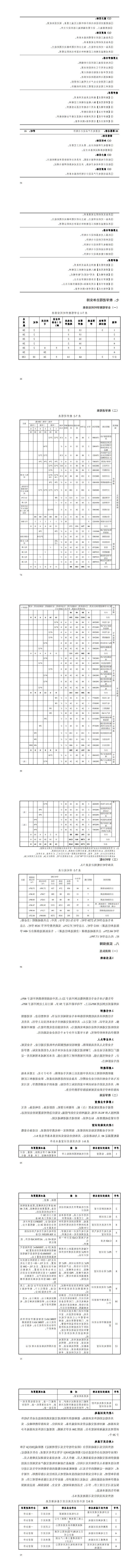 赌博平台2023级城市轨道交通机电技术专业人才培养方案_49-56.jpg