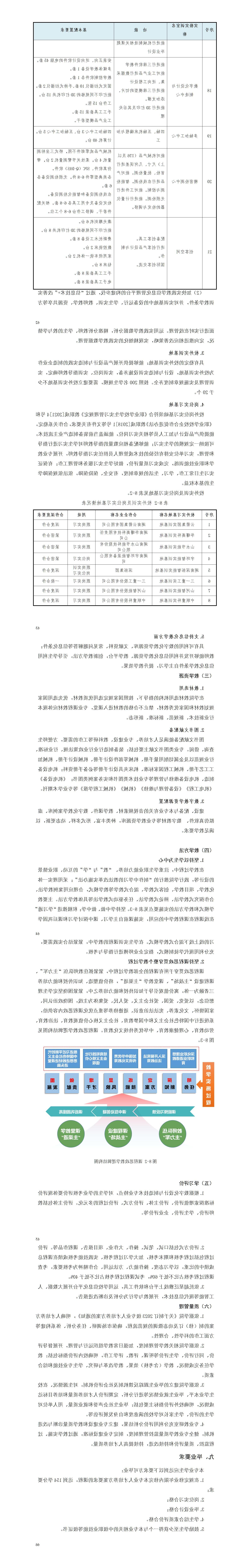 2023级数字化设计与制造专业人才培养方案_01(17).jpg