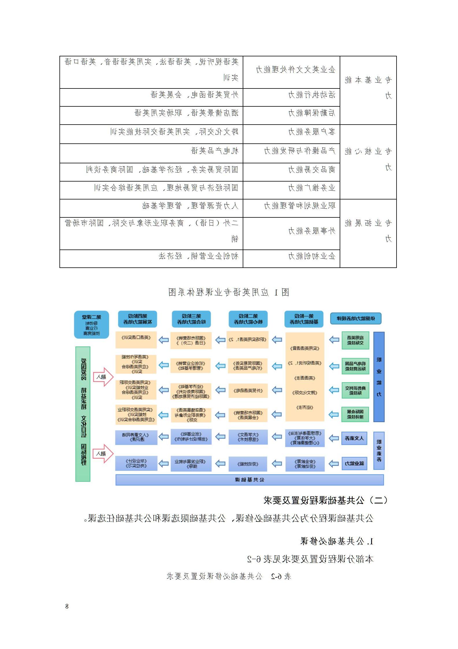 2023级应用英语专业人才培养方案 9.5_13.jpg