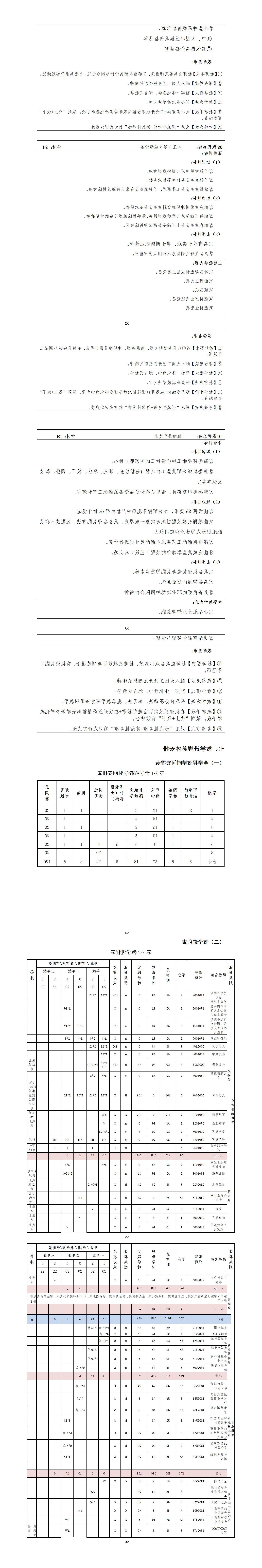 2023级模具设计与制造专业人才培养方案_01(13).jpg