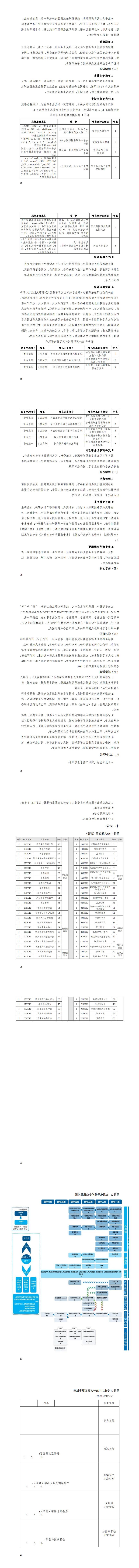 赌博平台2023级应用电子技术专业人才培养方案20230904---定稿_49-56.jpg