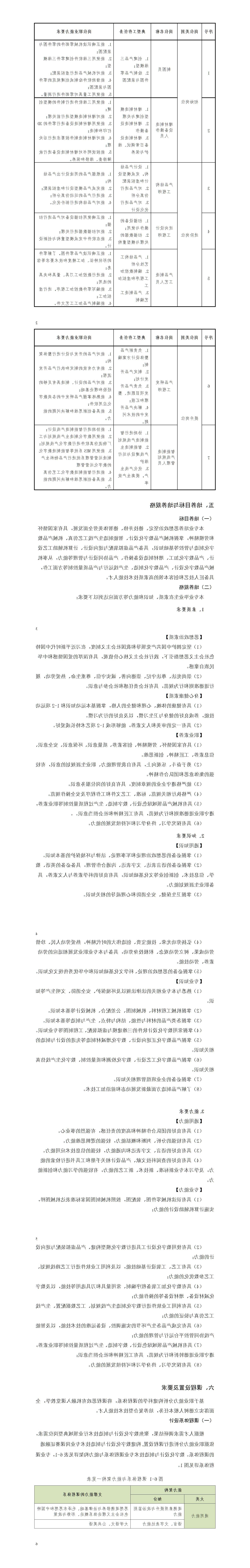 2023级数字化设计与制造专业人才培养方案_01(5).jpg