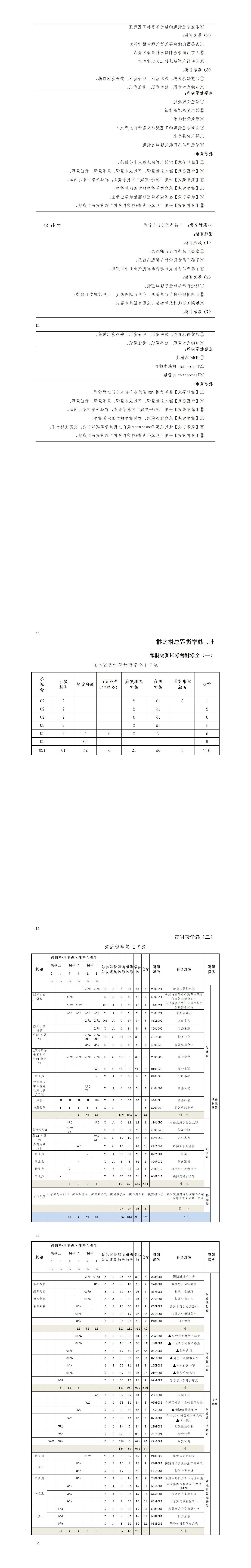 2023级数字化设计与制造专业人才培养方案_01(15).jpg