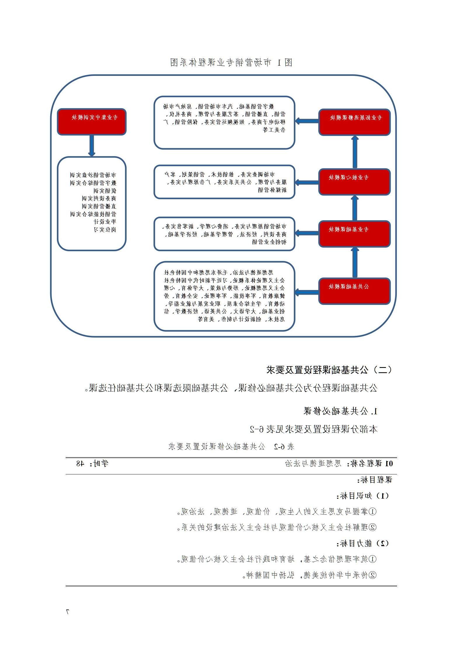 赌博平台专业人才培养方案（市场营销2023级） (5)_13.jpg