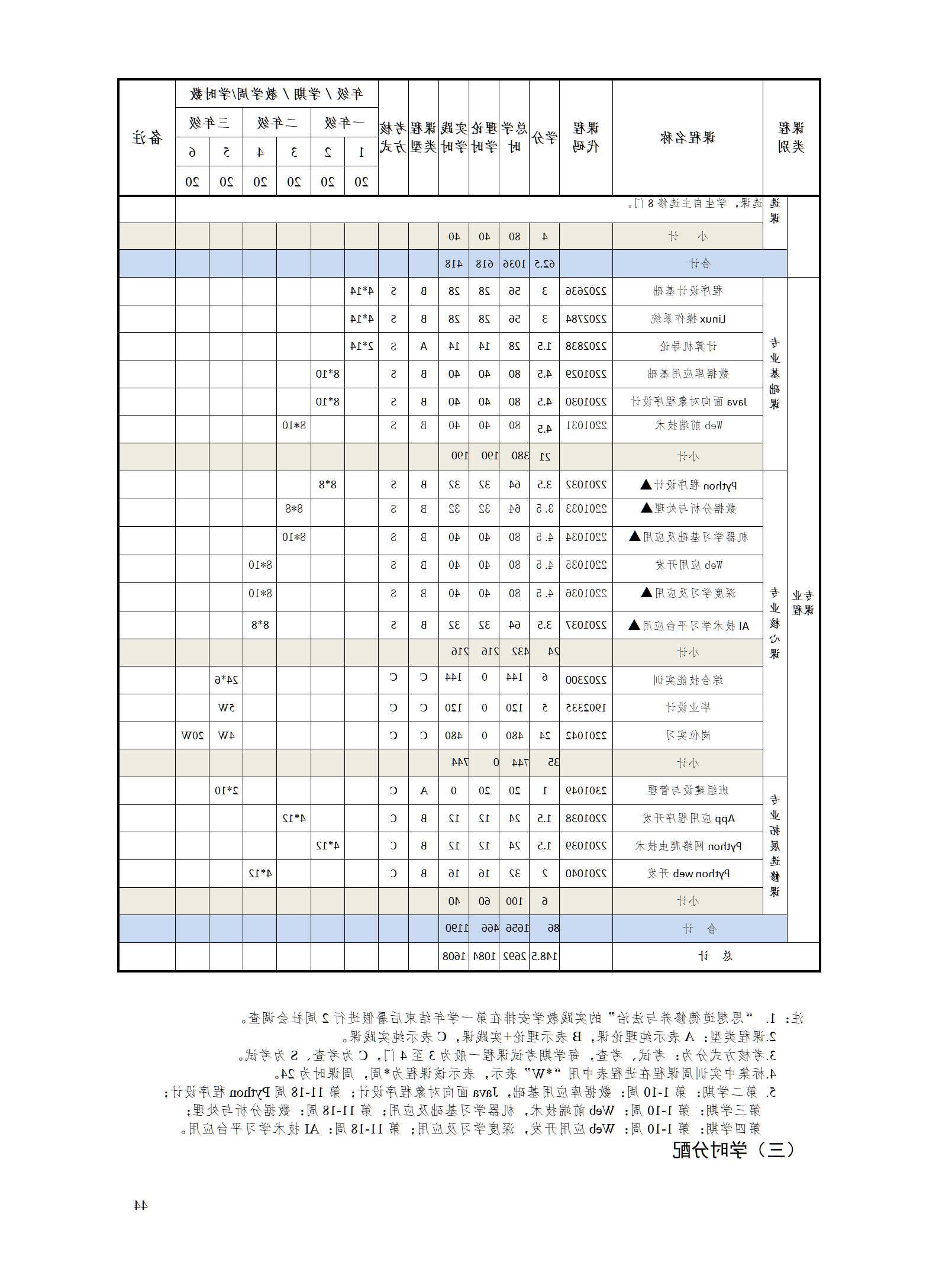 2023级人工智能技术应用专业人才培养方案v10_01.png