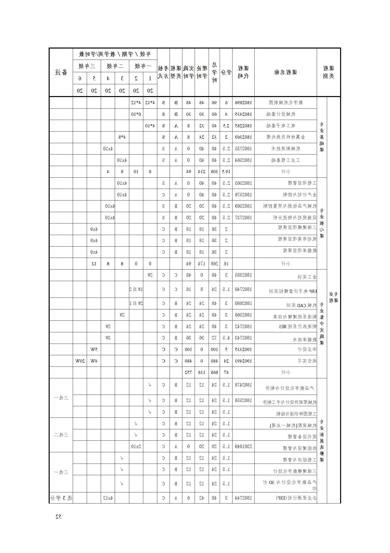 2023级工业工程技术专业人才培养方案_58.jpg