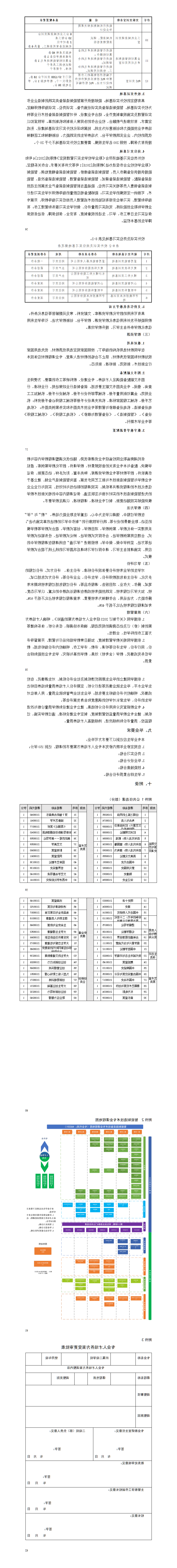 2024级智能制造装备技术专业人才培养方案725_01(8).png