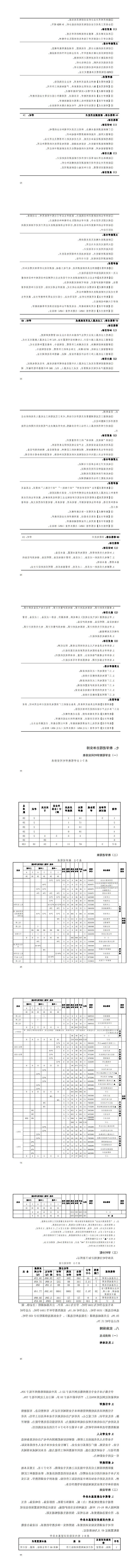 2024级电气自动化技术专业人才培养方案_57-64.jpg