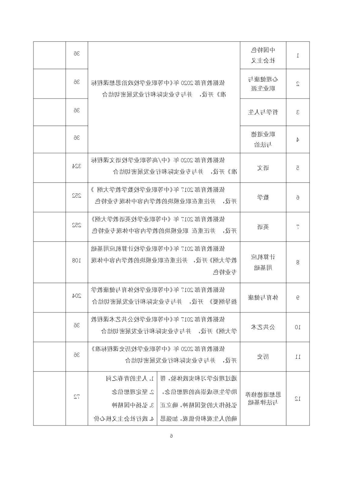 2023级（3+2）五年一贯制数控技术应用人才培养方案_page-0006.jpg