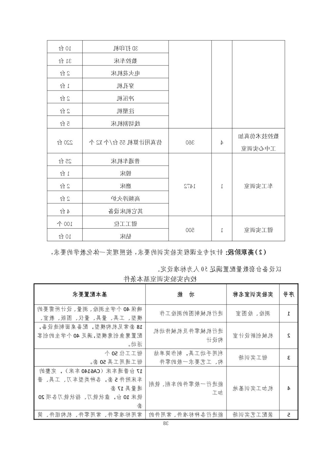 2023级（3+2）五年一贯制数控技术应用人才培养方案_page-0038.jpg