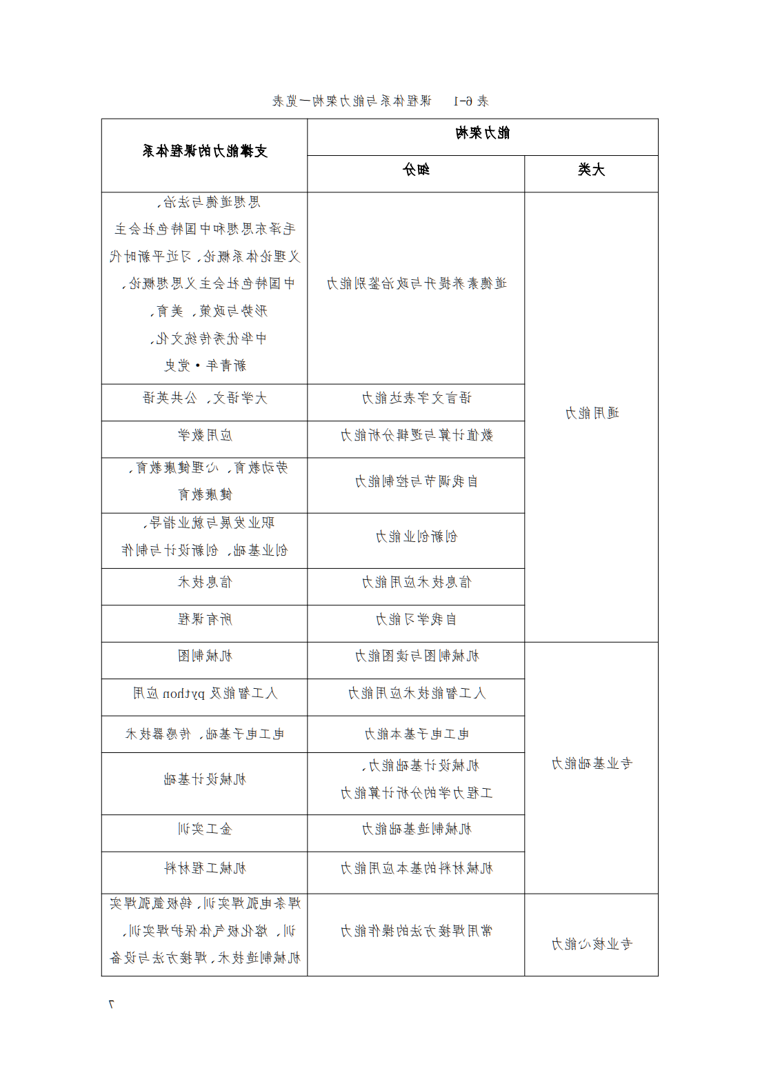 24级智能焊接技术专业人才培养方案_12.png