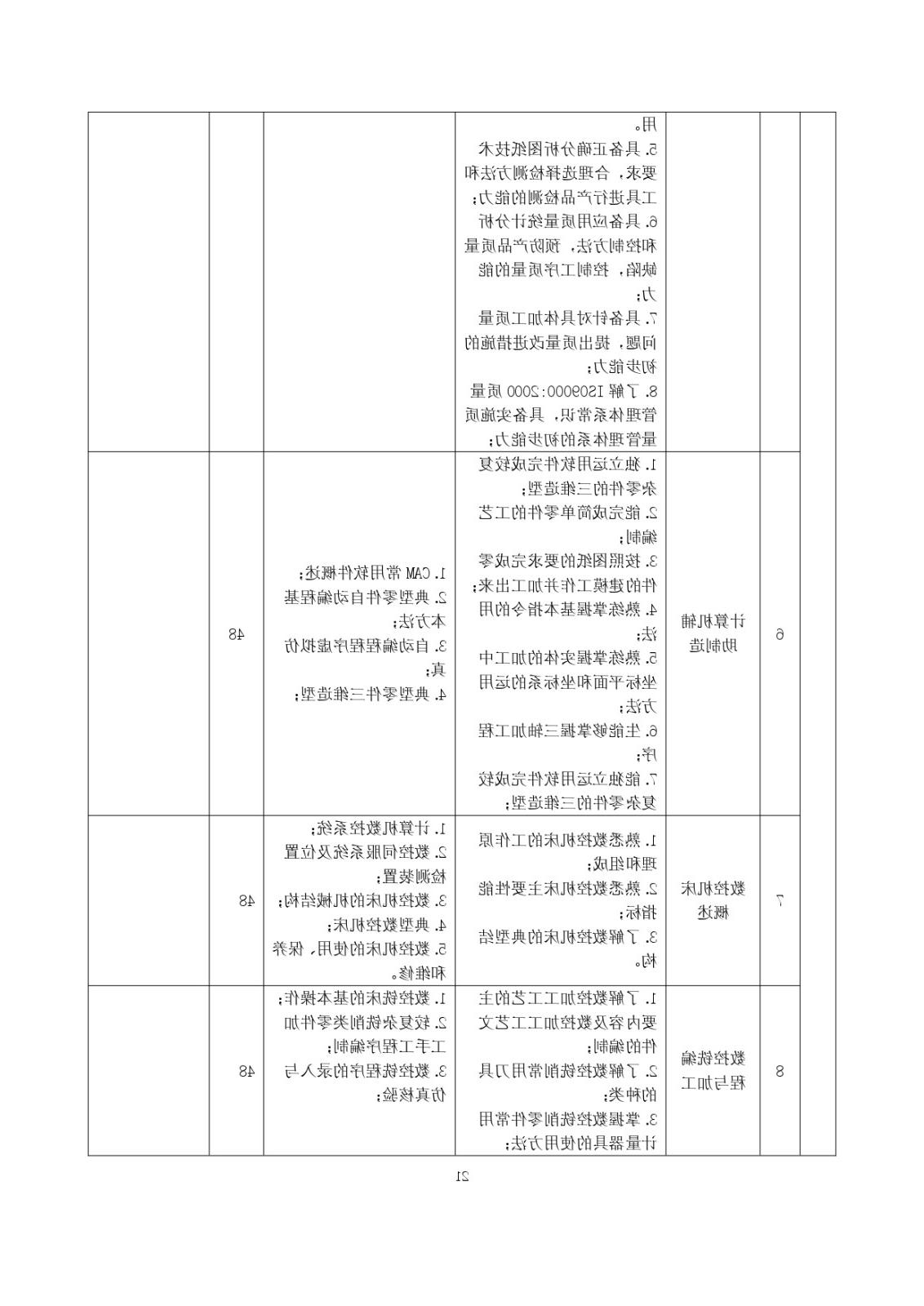 2023级（3+2）五年一贯制数控技术应用人才培养方案_page-0021.jpg