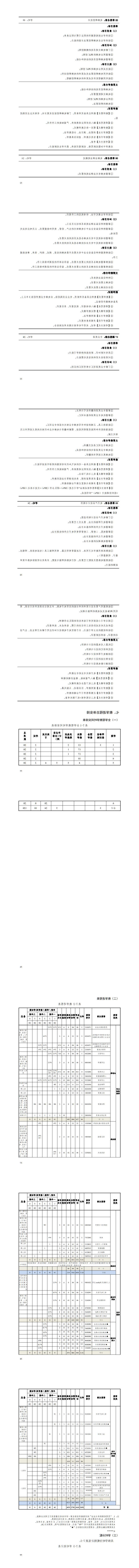 2024级电梯工程技术专业人才培养方案_57-64.jpg