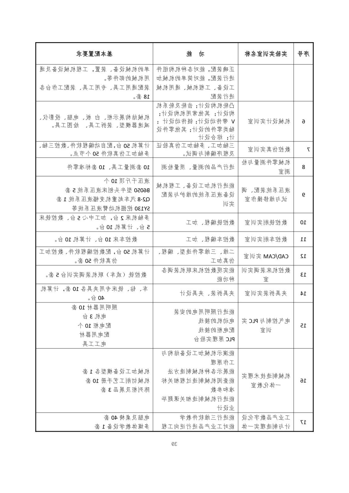 2023级（3+2）五年一贯制数控技术应用人才培养方案_page-0039.jpg