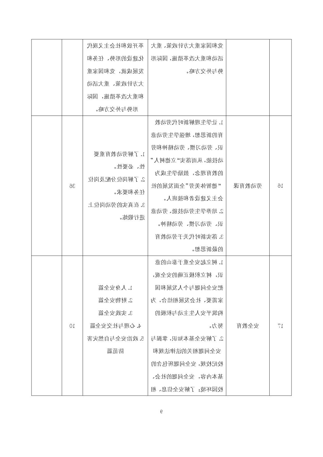 2023级（3+2）五年一贯制数控技术应用人才培养方案_page-0009.jpg